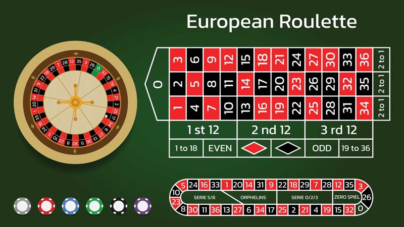 Some Terms Used in Roulette JL99